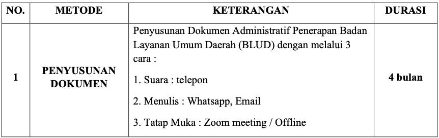 Metode Pelatihan