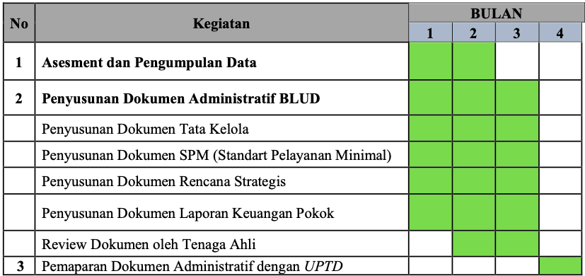 Metode Pelatihan