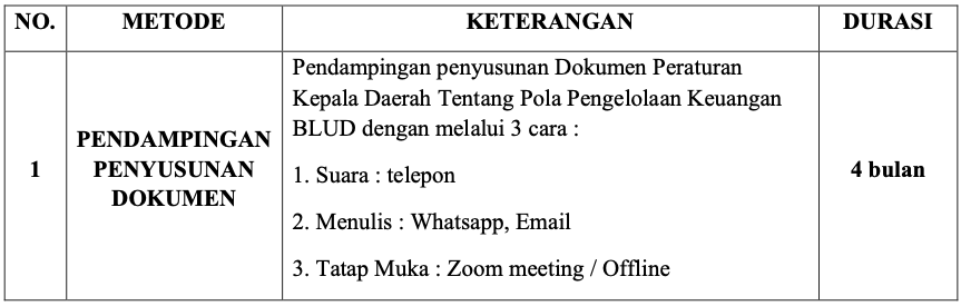 Metode Pelatihan