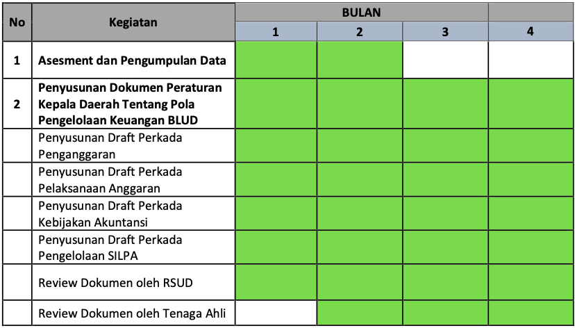 Metode Pelatihan