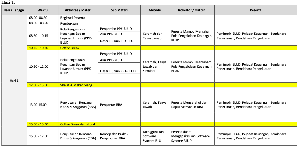 Timeline