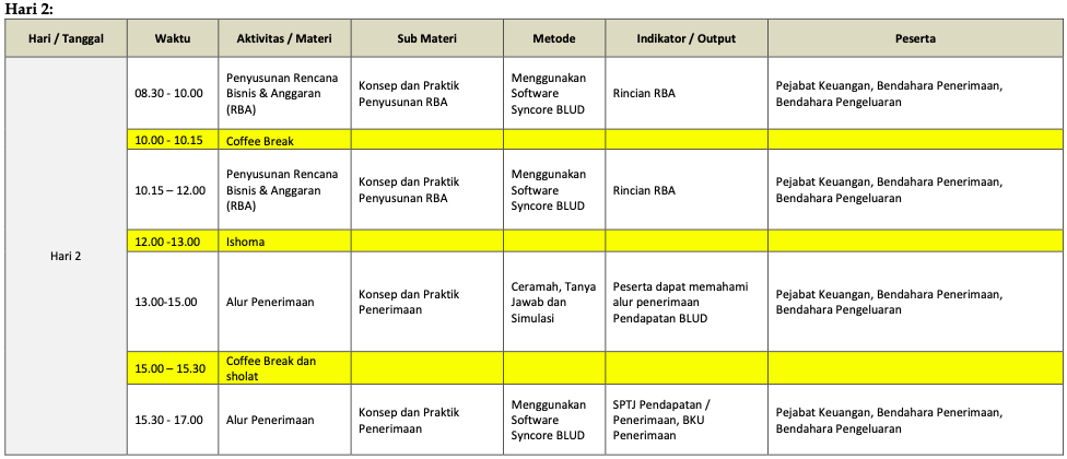 Timeline