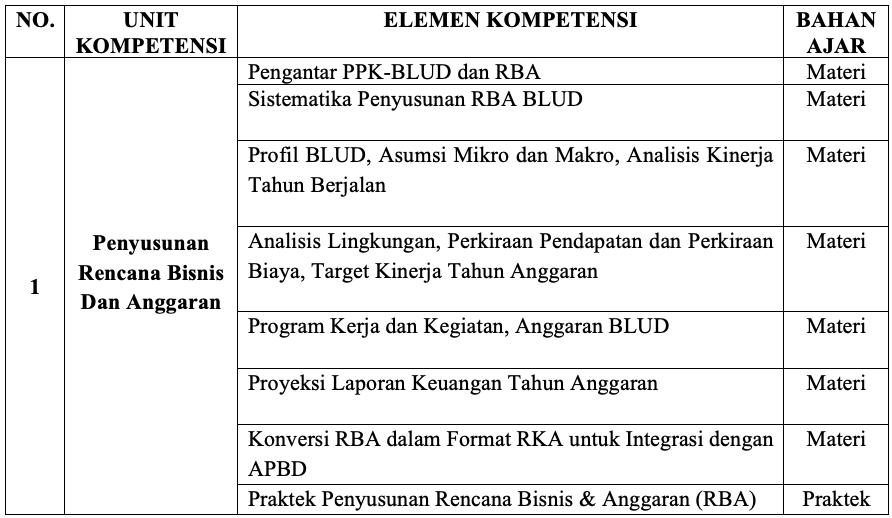 Metode Pendampingan