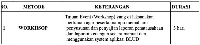 Metode Pendampingan