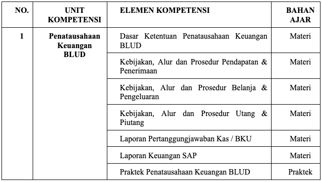 Metode Pelatihan