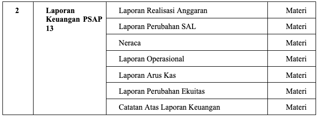 Metode Pelatihan