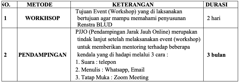 Metode Pendampingan
