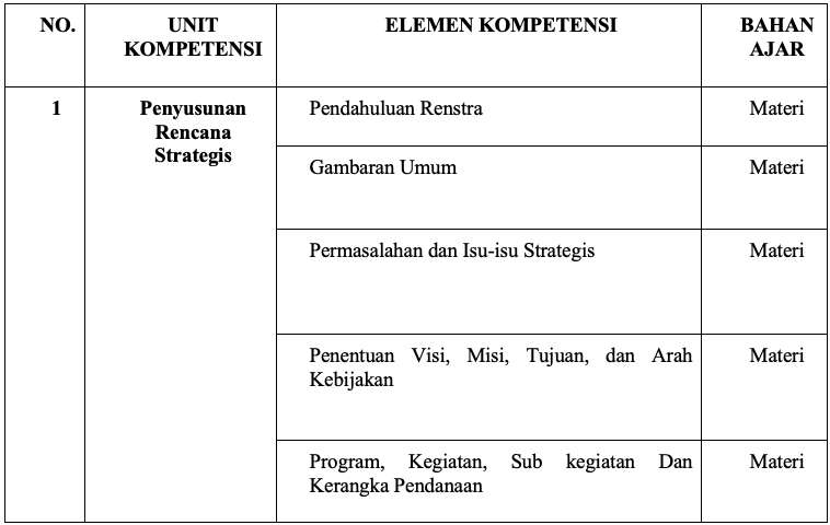 Metode Pendampingan