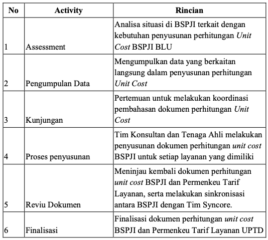 Metode Pelatihan