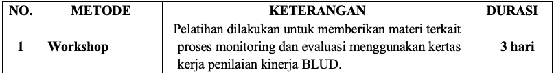 Metode Pelatihan