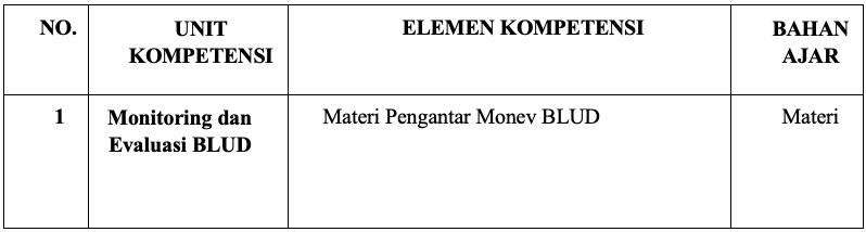 Metode Pelatihan
