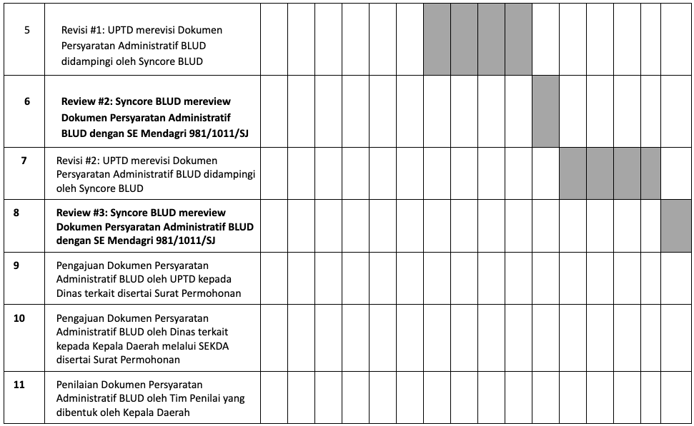 Timeline