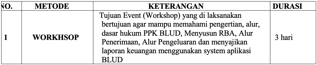 Metode Pendampingan