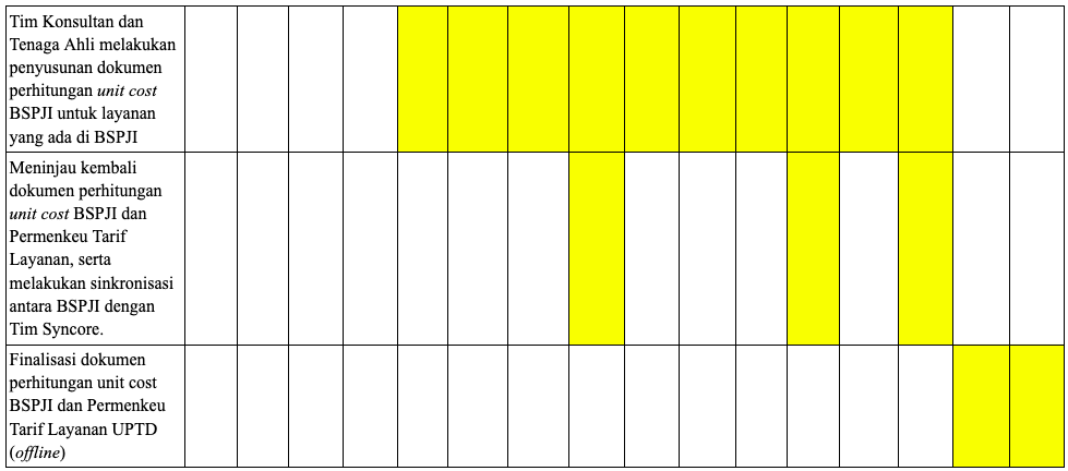 Timeline