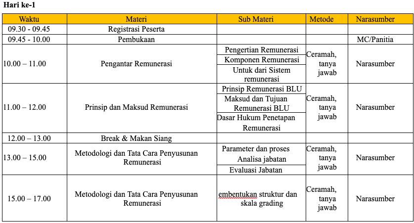 Timeline
