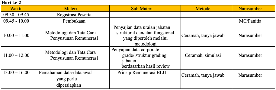 Timeline