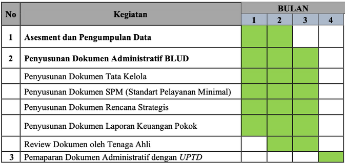 Metode Pendampingan