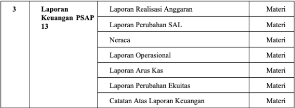 Metode Pendampingan