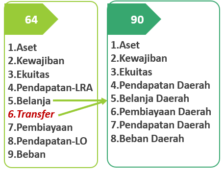 posisi-blud-pada-peraturan-menteri-dalam-negeri